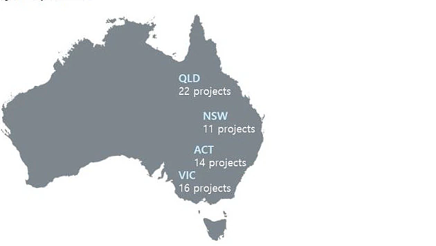 澳大型建筑商旗下多家公司破产！负债高达$2970万，所有项目停工（组图） - 2