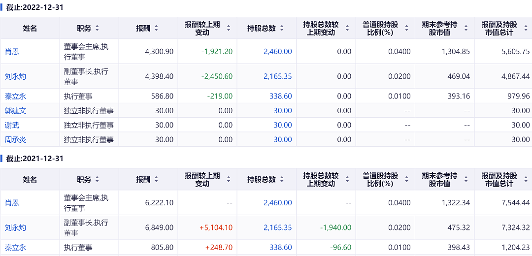 已亏1100亿元！恒大汽车：资金足够再撑1年，将继续研发新车型！天津工厂停产，“救命钱”可能要“黄”（组图） - 3