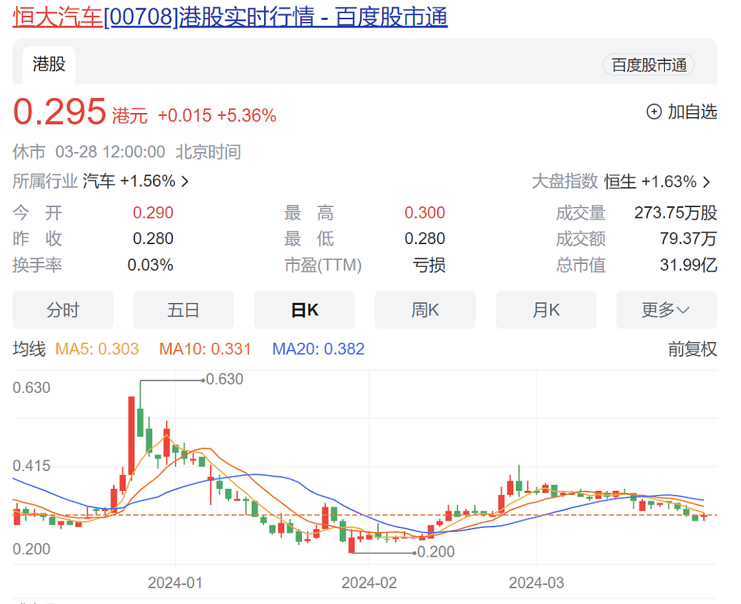 已亏1100亿元！恒大汽车：资金足够再撑1年，将继续研发新车型！天津工厂停产，“救命钱”可能要“黄”（组图） - 5