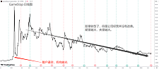 【每日分析】机构重金做空，特朗普借壳“圈钱”！