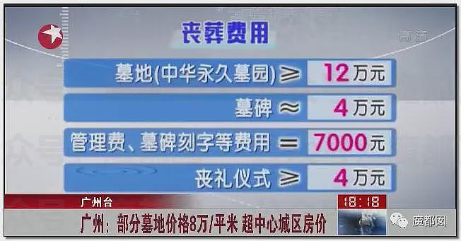 中国多地惊现“骨灰房”！买不起墓地，被迫买房放骨灰，砌墙封死阴森可怖（组图） - 86