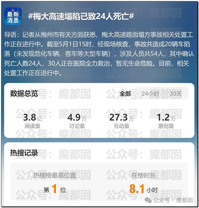 热搜第一！广东高速塌陷24死，更多现场惨况曝光，市民排队献血（组图） - 2