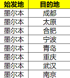 南航澳洲早鸟优惠——悉尼、墨尔本、布里斯班会员购票95折，北上广深都包括，超多城市等你来（组图） - 7