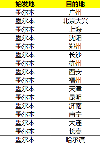 南航澳洲早鸟优惠——悉尼、墨尔本、布里斯班会员购票95折，北上广深都包括，超多城市等你来（组图） - 6