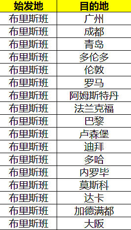 南航澳洲早鸟优惠——悉尼、墨尔本、布里斯班会员购票95折，北上广深都包括，超多城市等你来（组图） - 10