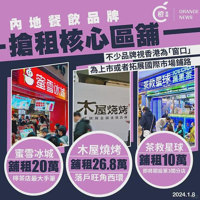 攻港！逾40家内地网红餐饮店进军香港，港人震惊（组图） - 29