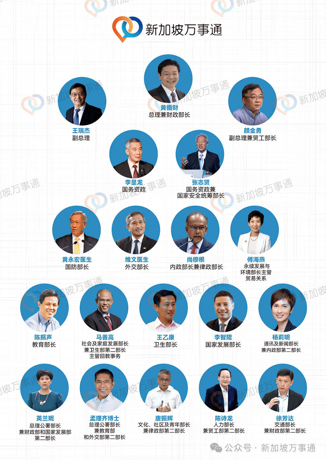 新加坡4G领导班子身份曝光！新总理麾下竟有四大金刚、十八罗汉，个个实力超群（组图） - 5