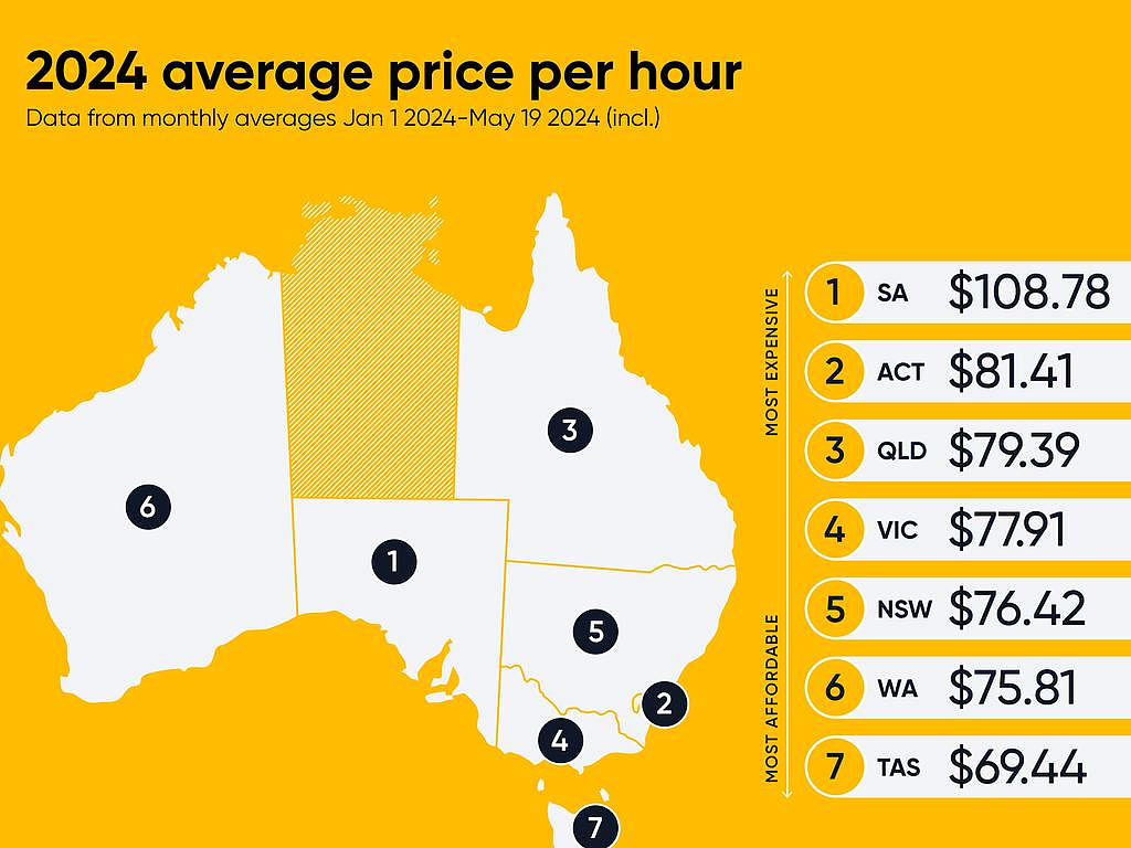 澳洲各地学车费用大盘点！城区间差价高达$100，悉尼最贵的是...（组图） - 2