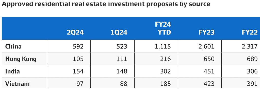 外国买家对澳洲房产兴趣减弱，专家：限制海外投资恐加剧住房危机（组图） - 2