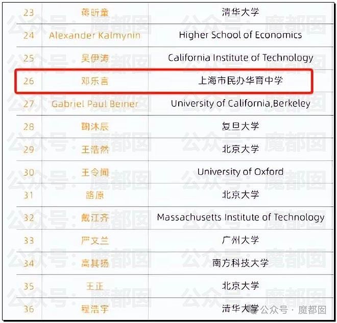 事情搞大！数学届几十位大佬联名上书，质疑姜萍事件（组图） - 14