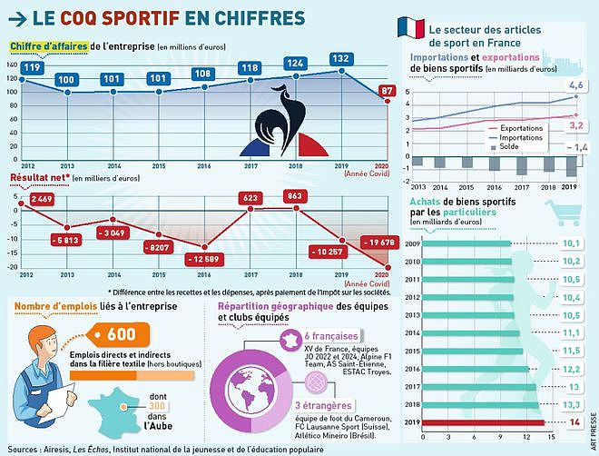 奥运还没开始，赞助商大公鸡濒临破产！15万件法国队服被放鸽子，运动员恐裸奔上场（组图） - 5