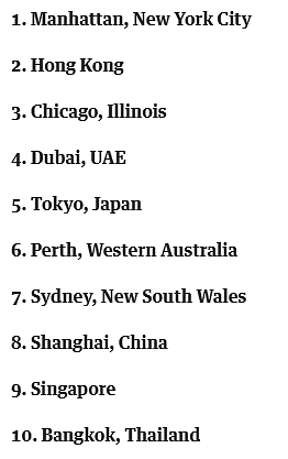 珀斯跻身全球最美天际线榜单！位列第六，超越悉尼 - 3