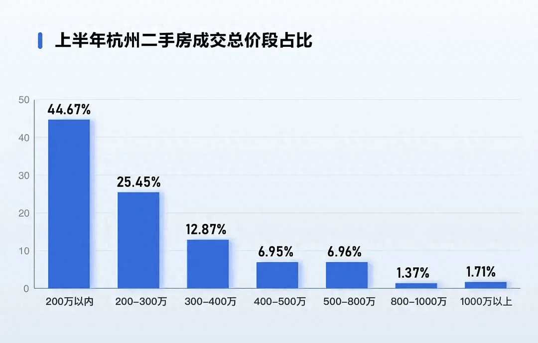 180万卖掉杭州房子，120万买回，幸运姑娘倒赚60万，每月还能收3500元房租（图） - 1