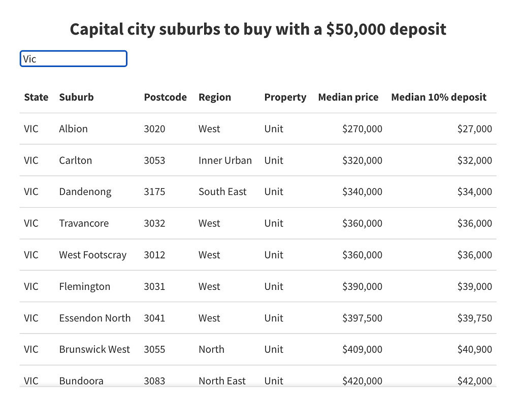 只有$5万能在澳首府城市买房吗？能，悉尼和墨尔本都可以（组图） - 4