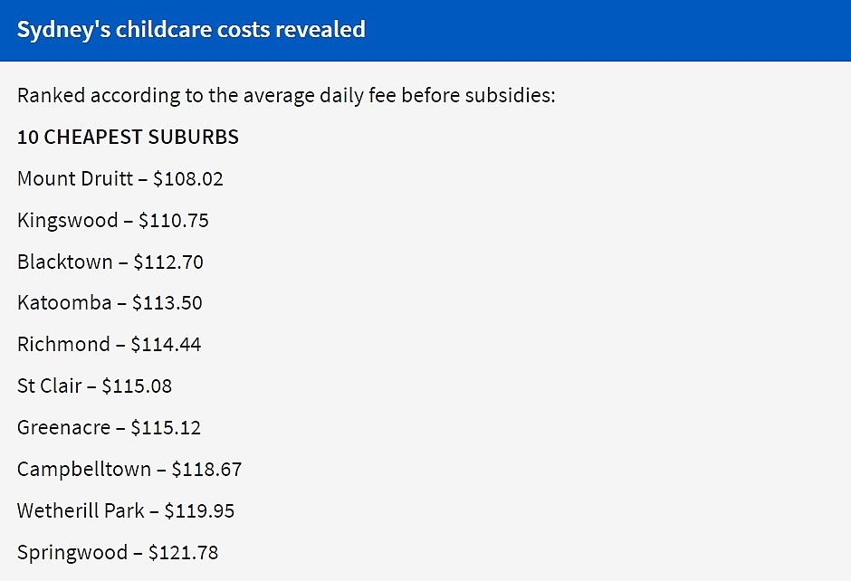 悉尼日托费用最贵城区Top10！Chatswood和Epping上榜，最便宜的是...（组图） - 3