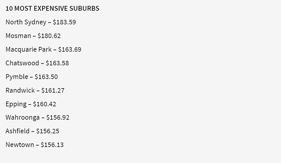 悉尼日托费用最贵城区Top10！Chatswood和Epping上榜，最便宜的是...（组图） - 4