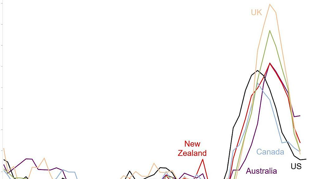 现金利率或升至5%？！澳联储8月是否加息，今天这组数据很关键（组图） - 4