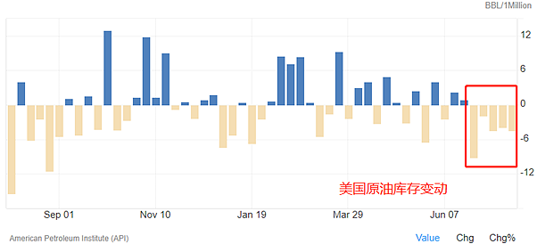 【每日分析】哈尼亚遇袭,金油暴涨! - 2