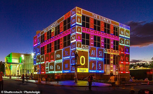 Questacon is an agency of Department of Industry, Science and Resources (pictured Questacon with a periodic table light projection on its exterior)