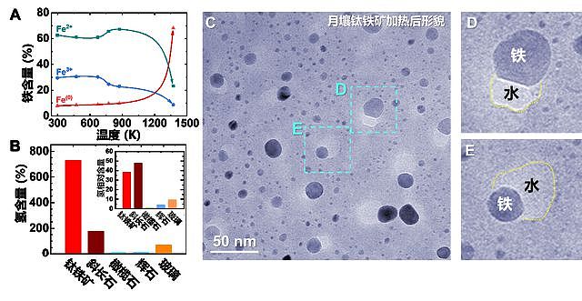 1吨月壤有望生产超50千克水！我国科学家发布月壤研究新发现