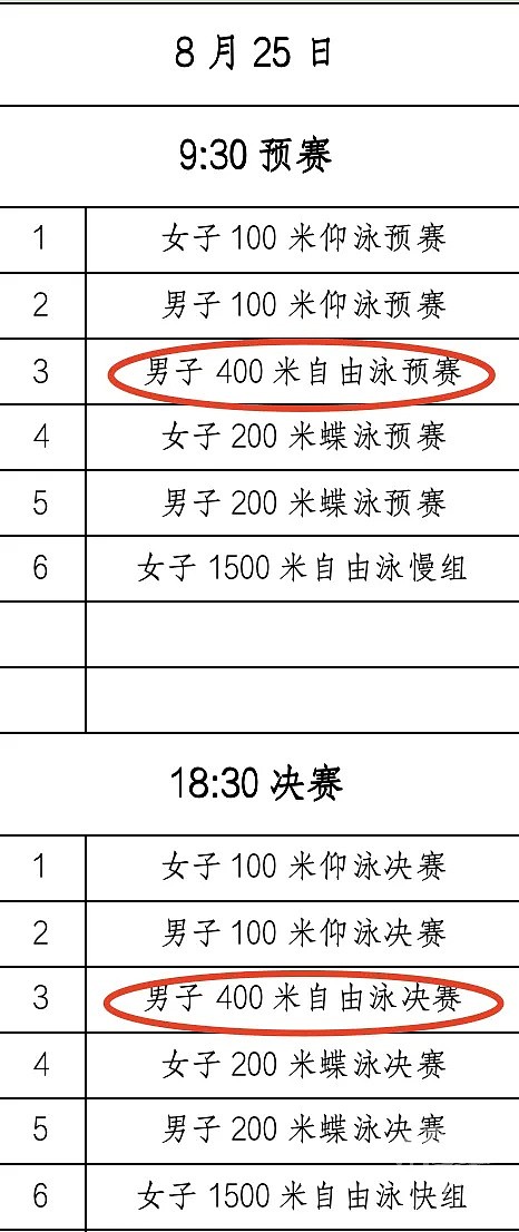 热搜第一！时隔4年3个月，孙杨复出首秀夺小组第一，赛后落泪！妻子发声（组图） - 13