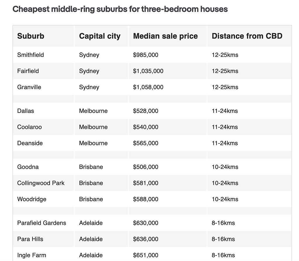 盘点距墨尔本CBD25公里内，三四居室房屋最实惠的区（组图） - 2