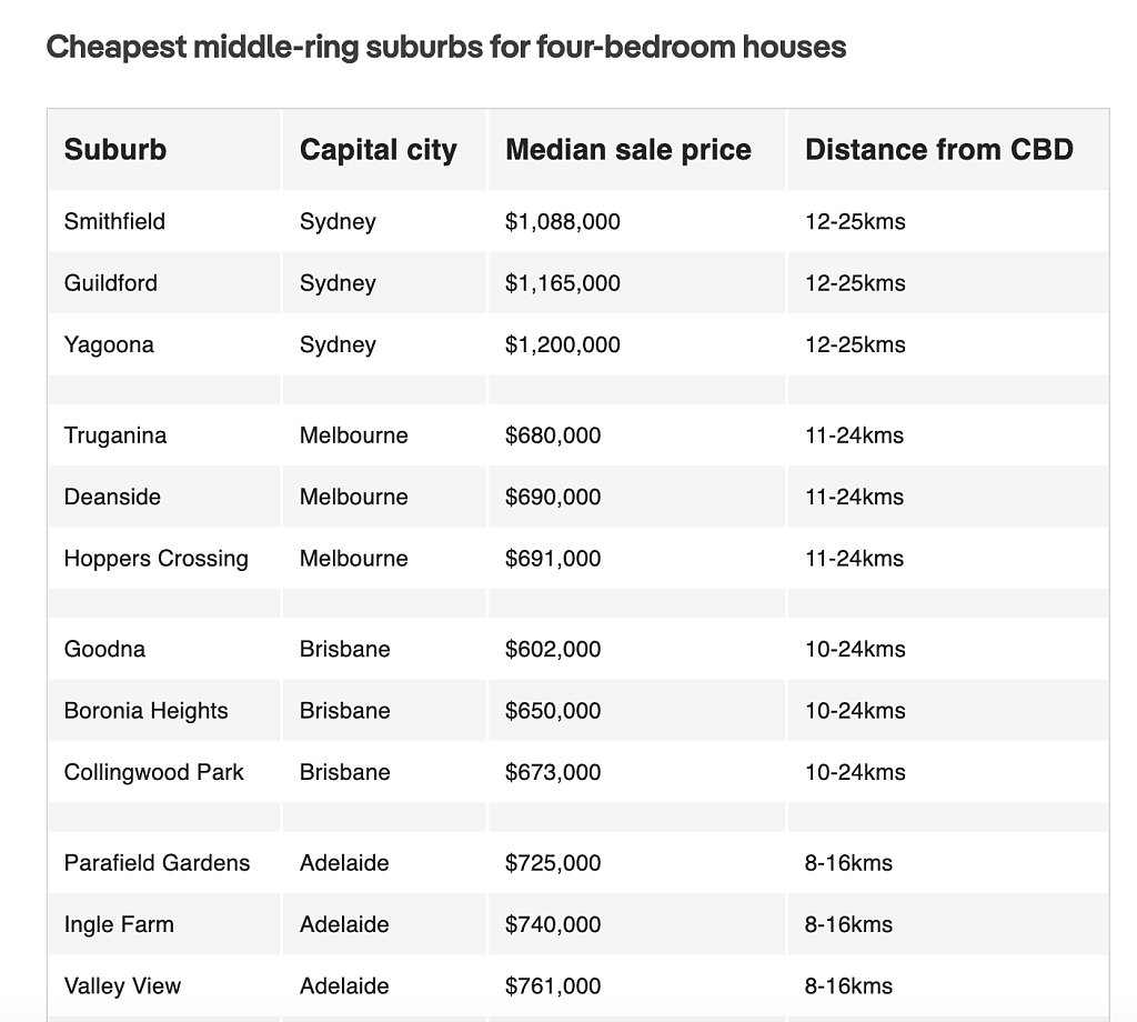 盘点距墨尔本CBD25公里内，三四居室房屋最实惠的区（组图） - 4