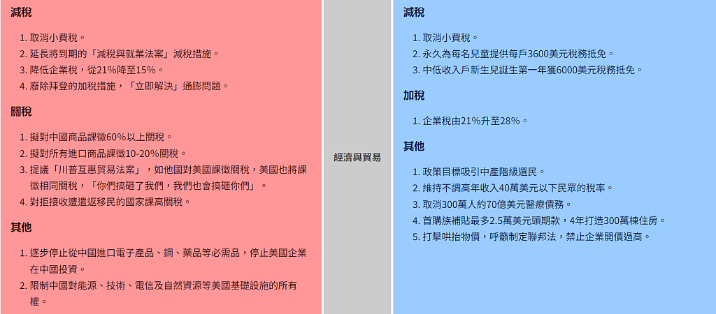 2024美国大选：特朗普Vs.贺锦丽速写、政策对比一览图（组图） - 5