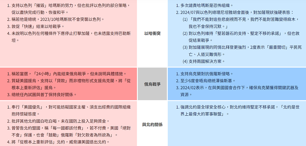 2024美国大选：特朗普Vs.贺锦丽速写、政策对比一览图（组图） - 6