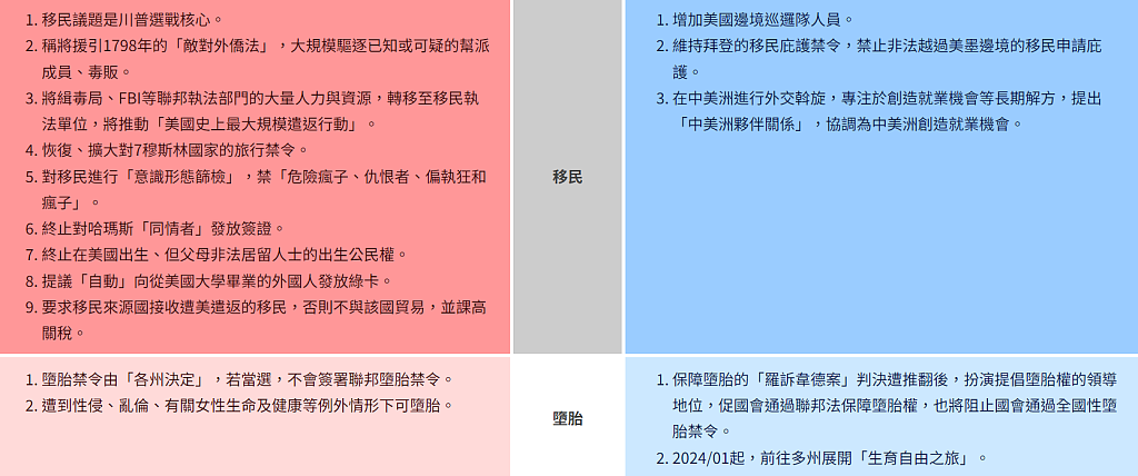 2024美国大选：特朗普Vs.贺锦丽速写、政策对比一览图（组图） - 7