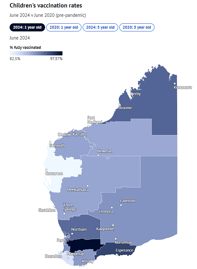 西澳儿童疫苗接种率竟最低！珀斯排倒数第二！（组图） - 2