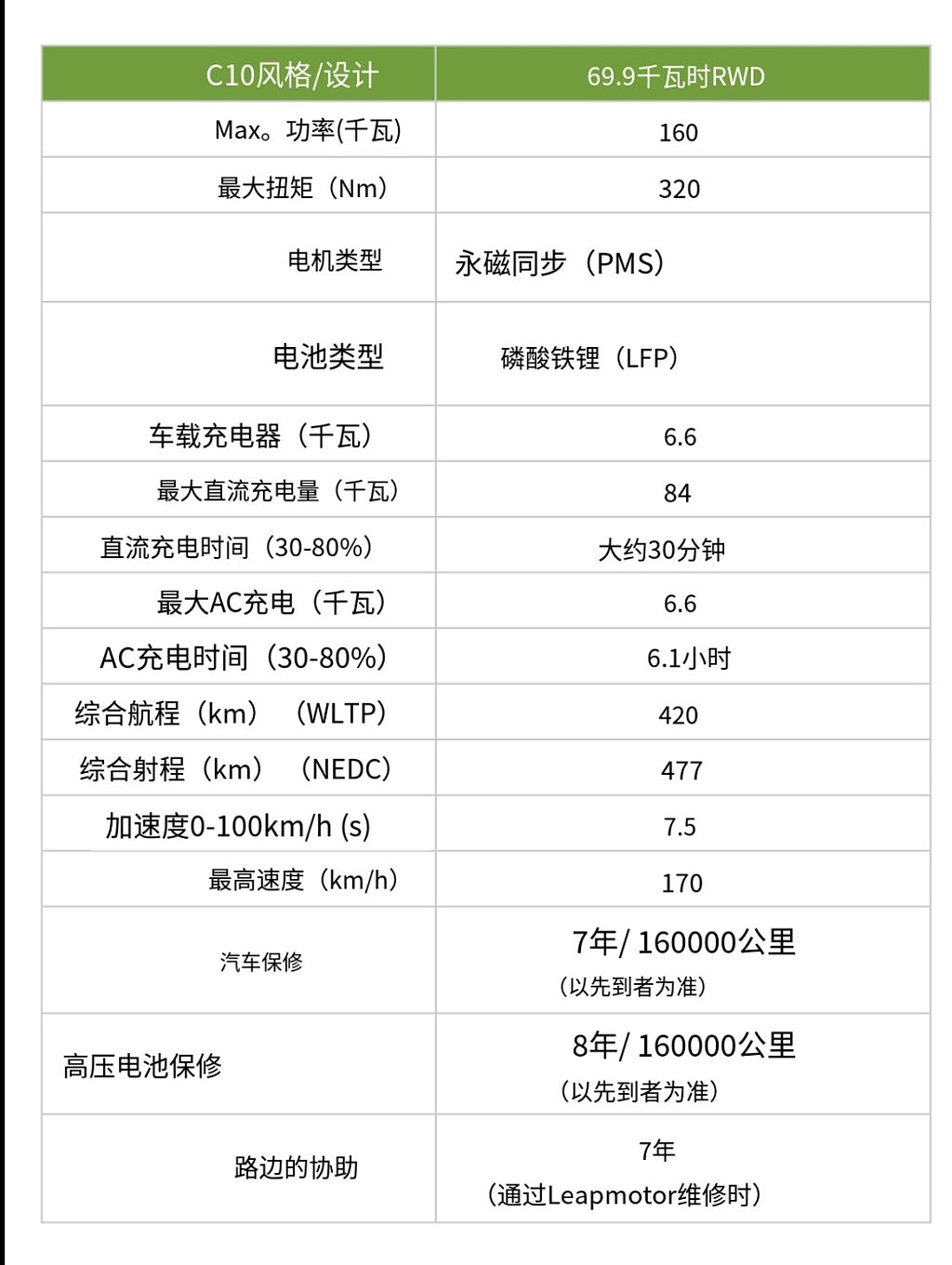 Leamotor澳大利亚自豪的宣布推出全新的LeapmotorC10中型SUV，设计与科技的双料王者！ - 4