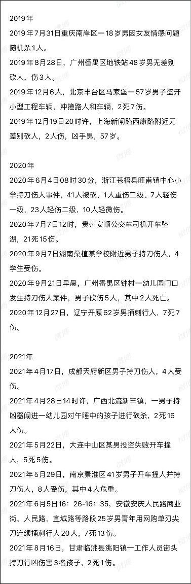 继珠海献忠后，北京、湖南再爆蓄意开车冲撞！传死伤人数过百！官方未发布相关消息（视频/组图） - 14