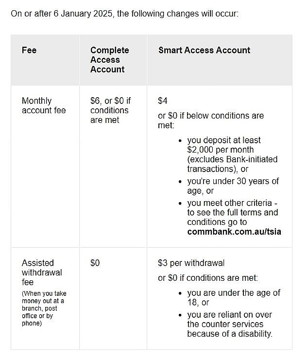 An email sent to customers on Monday detailing the new fee on the Smart Access Account, the Complete Access Account type will be closed