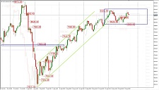 FPG 8月30日黄金澳元澳股股指 行情提醒