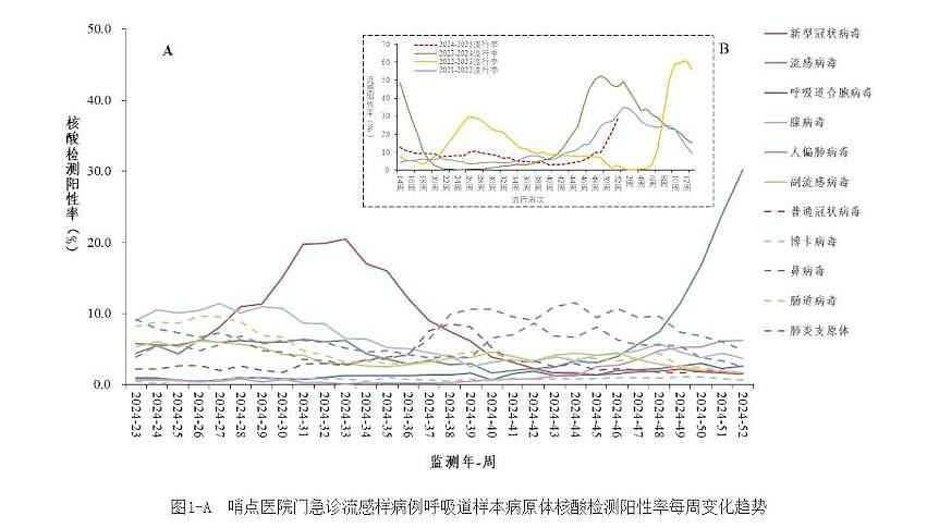 中国疾控中心数据