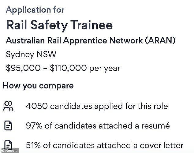 A vacancy for a rail safety trainee with the Australian Rail Apprentice Network was advertised online and offered between $95,000 and $110,000-a-year