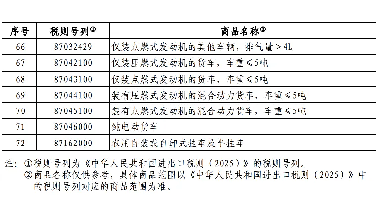 贸易关税战没有赢家！美国对华加征10%关税，中国反制！谷歌疑涉“反垄断法”遭调查，胡锡进：杀敌八百自损一千（组图） - 6