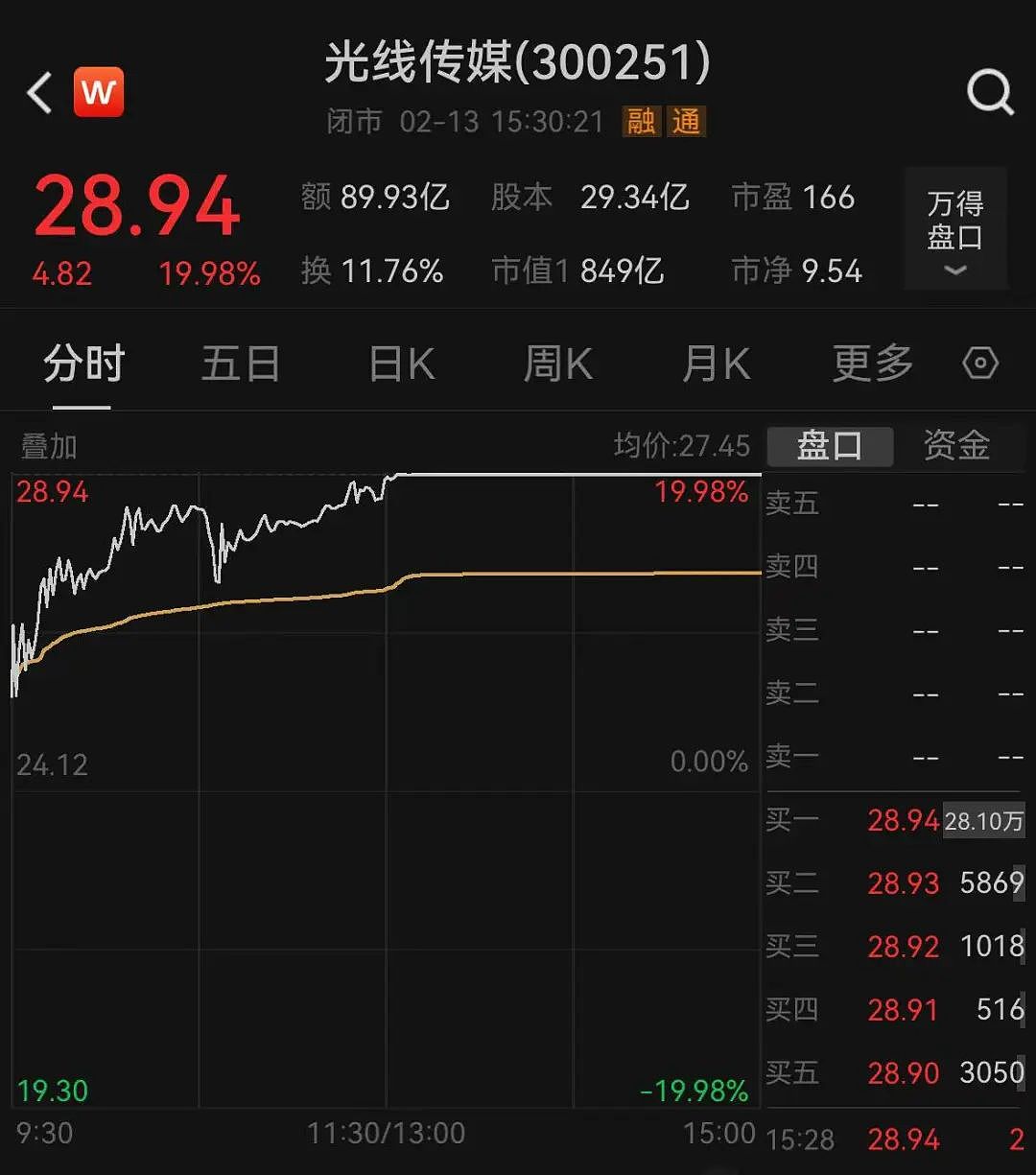 见证历史！《哪吒2》总票房破100亿，悉尼上座率超《美国队长4》，海外华人组团宣传（组图） - 6