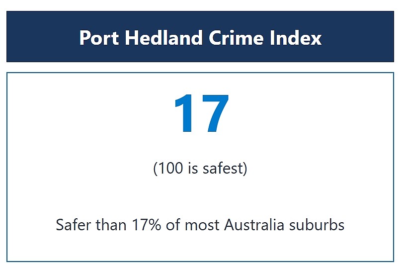 Crime Index.png,0