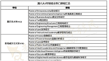 QS全球排名出炉！澳英港新1年制硕士，留学移民两不误！时间经济双“开挂”！（组图）