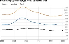 今日清空率：悉尼69%，墨尔本67%，布里斯班37%｜本周澳洲社会有什么事情正在发生（组图）
