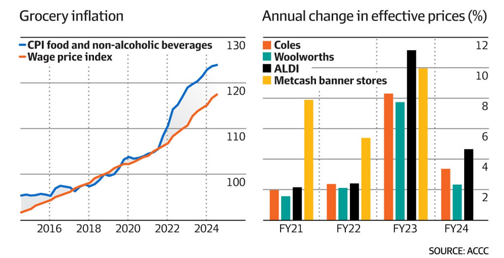 物价飙升，超市血赚！Coles及WWS成全球最赚钱超市，Aldi成唯一竞争者（组图） - 3