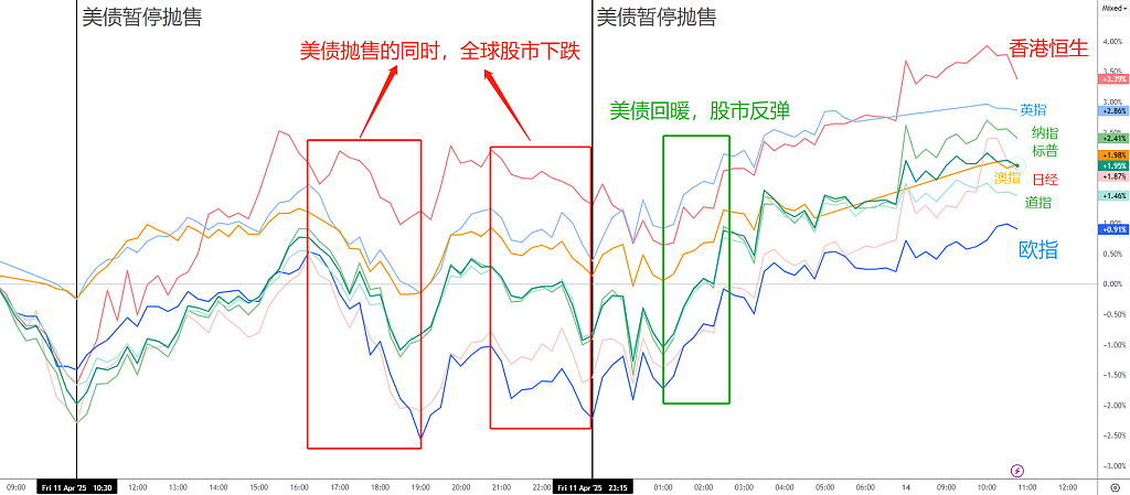 嘴上强硬,背后让步?特朗普悄悄豁免对华关税,市场风向突变! - 3