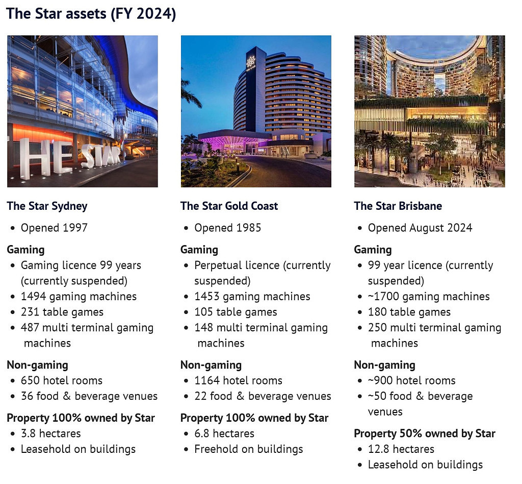 美国投资者砸$1亿，Star拿到“救命钱”！险些进入管理程序（组图） - 2