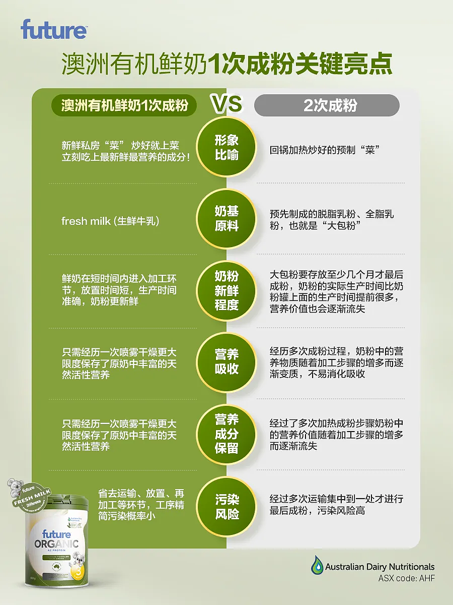 重磅！澳洲奶粉代购狂潮将再起！“王道产品”来袭！ - 14