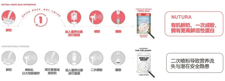 重磅!澳洲奶粉代购狂潮将再起!“王道产品”来袭! - 10