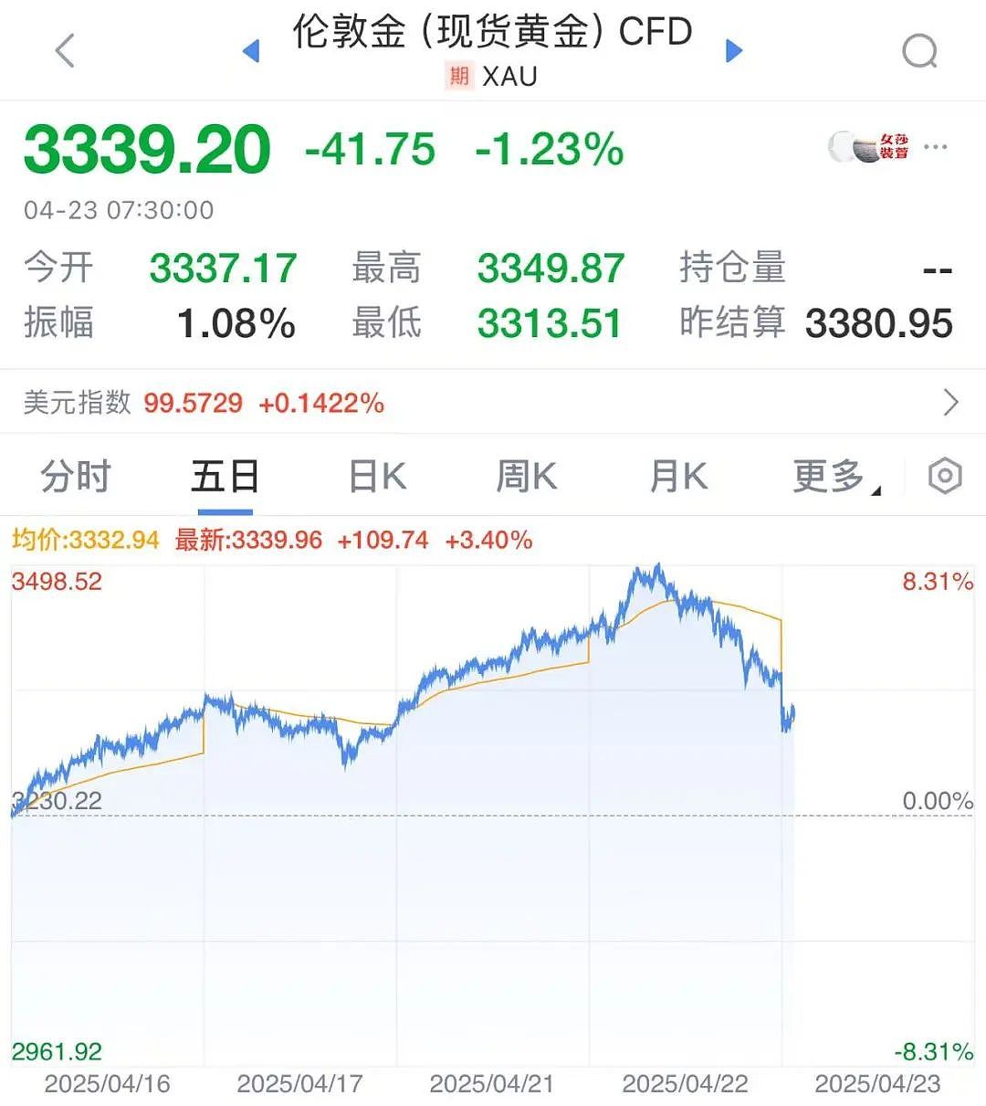 “特朗普认怂”冲上热搜！亲口承认“关税太高“ ，对中国关税将大降，美股大涨！马斯克：支持降低关税（组图） - 5