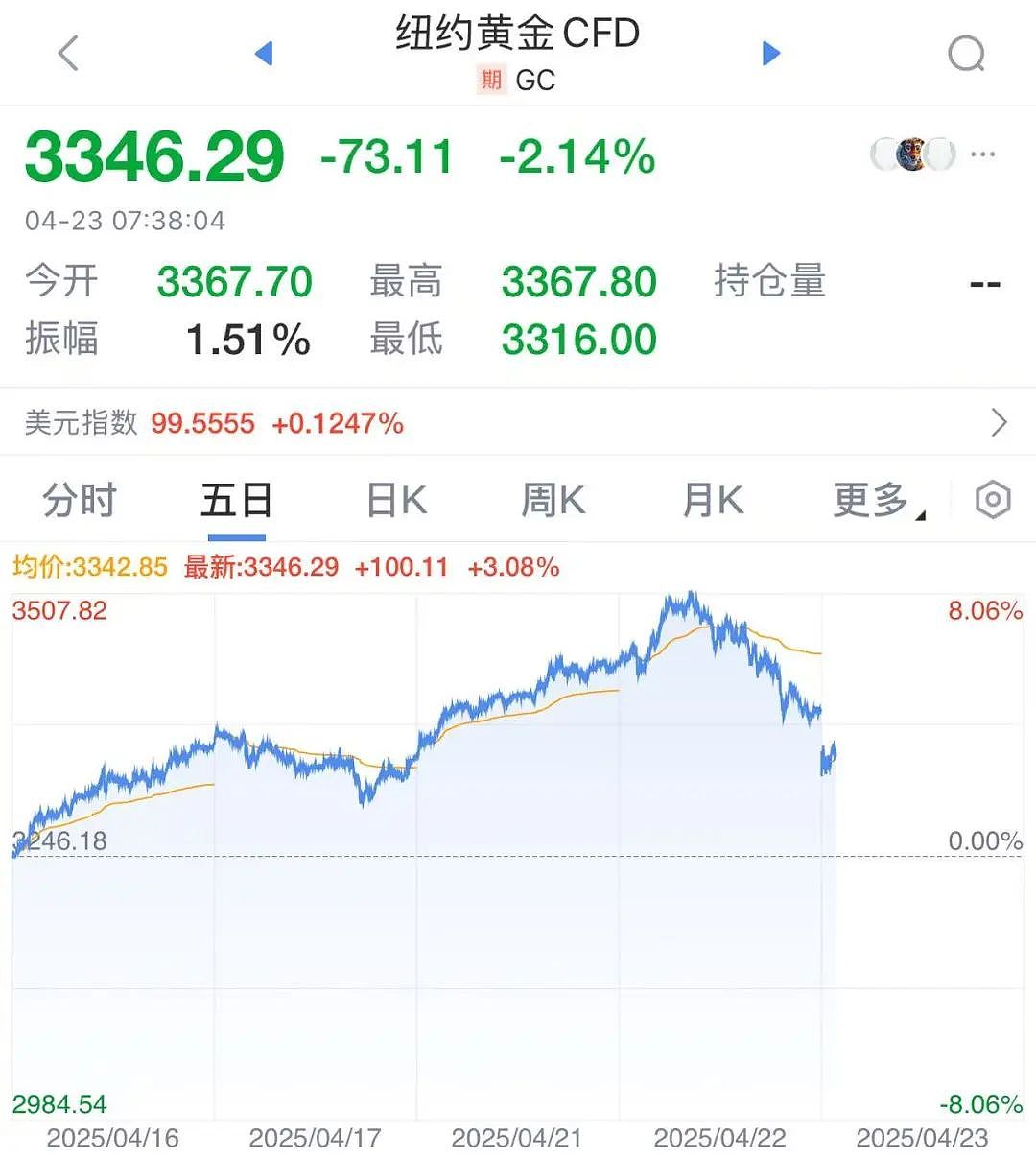 “特朗普认怂”冲上热搜！亲口承认“关税太高“ ，对中国关税将大降，美股大涨！马斯克：支持降低关税（组图） - 6