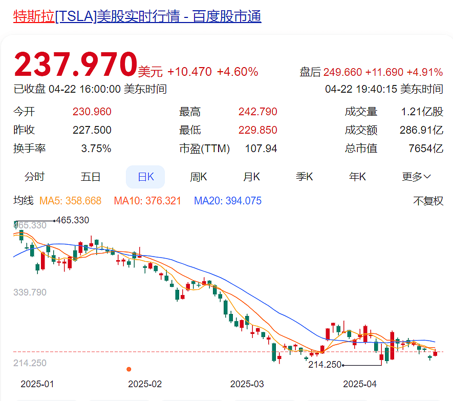 “特朗普认怂”冲上热搜！亲口承认“关税太高“ ，对中国关税将大降，美股大涨！马斯克：支持降低关税（组图） - 10